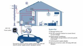 Toyota wchodzi na rynek domowych magazynów energii 